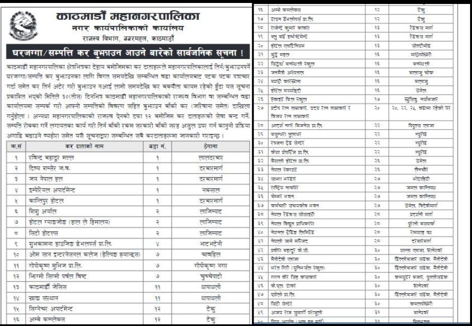 सरकारी संस्थान, सपिङ मल र स्वास्थ्य राज्यमन्त्री श्रेष्ठकै अस्पतालले महनगरलाई तिरेन कर