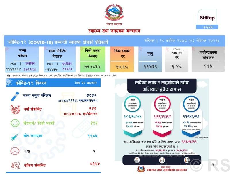 सङ्क्रमण घट्दो क्रममा