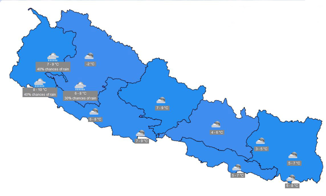 हिमपात र असिनासहित भारी वर्षाको सम्भावना