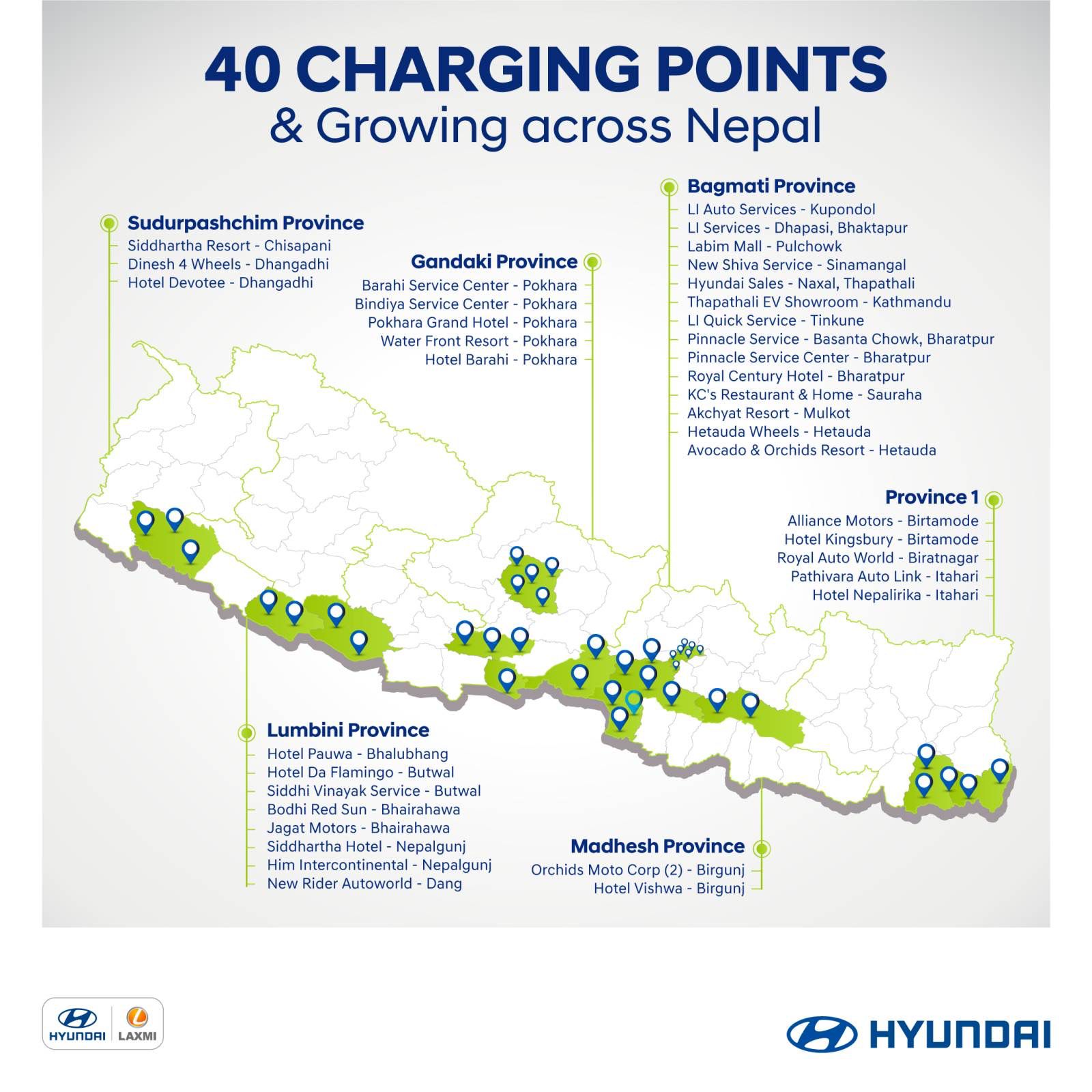 देशभर ४० स्थानमा हुन्डाईको चार्जिङ स्टेशन