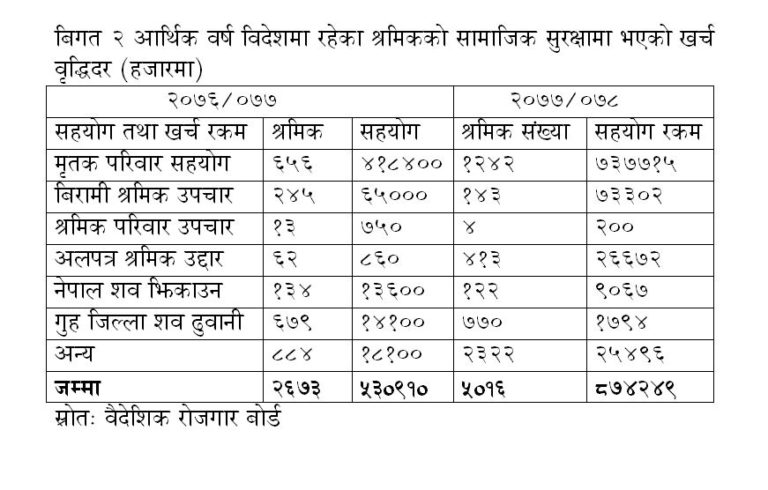 वैदेशिक रोजगार बोर्ड एनपीआईमा आबद्ध