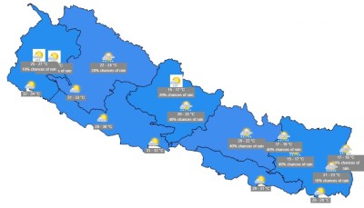 भोलिसम्म मौसममा बदली, आइतबारदेखि सुधार हुने