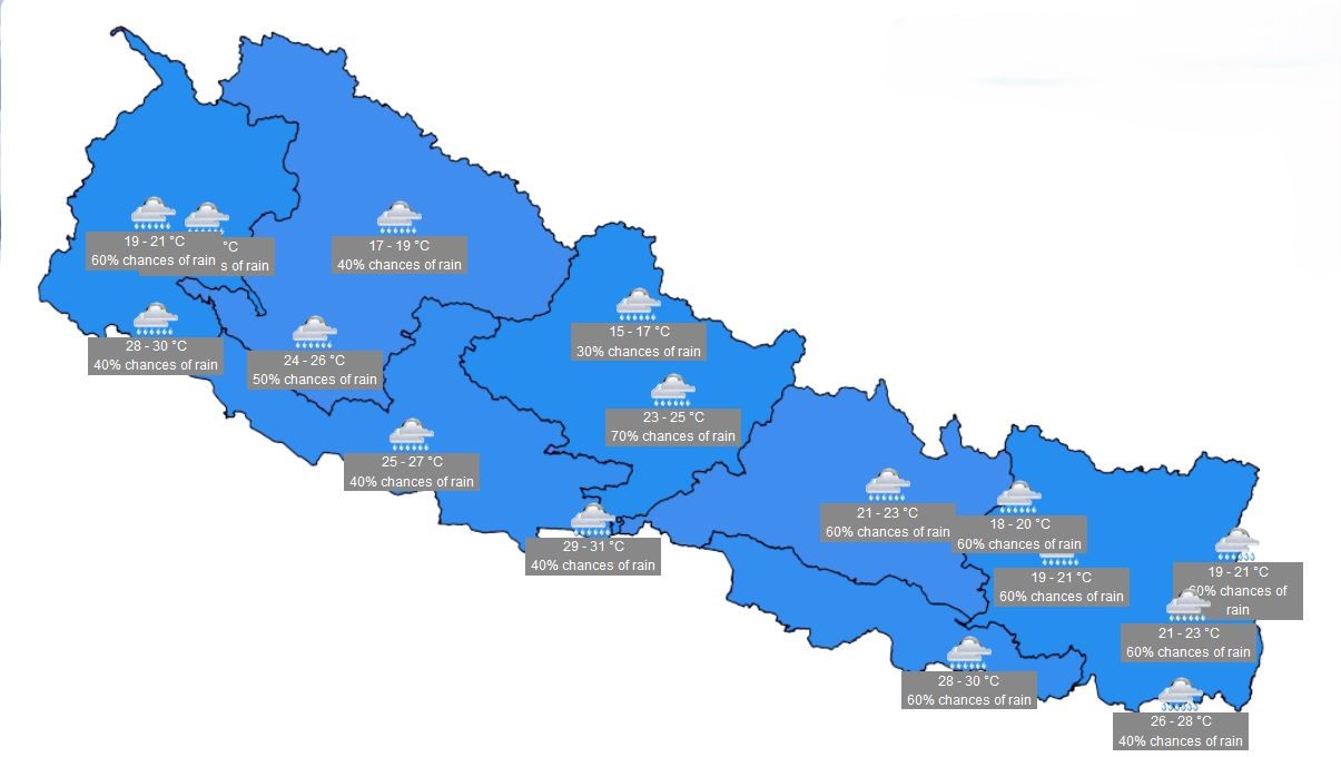 आगामी तीन दिनसम्म रातिमा वर्षा, तर मौसम सुधारात्मक